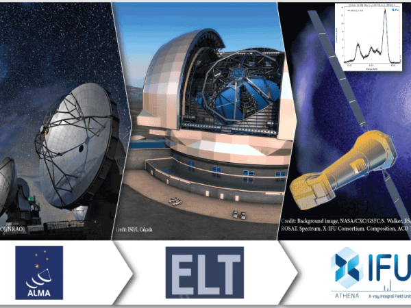 EWASS SS31: 3-D spectroscopy from sub-mm to X-ray: the promise of Athena in the 2030s multiwavelength context