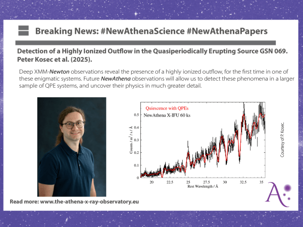 Detection of a Highly Ionized Outflow in the Quasiperiodically Erupting Source GSN 069