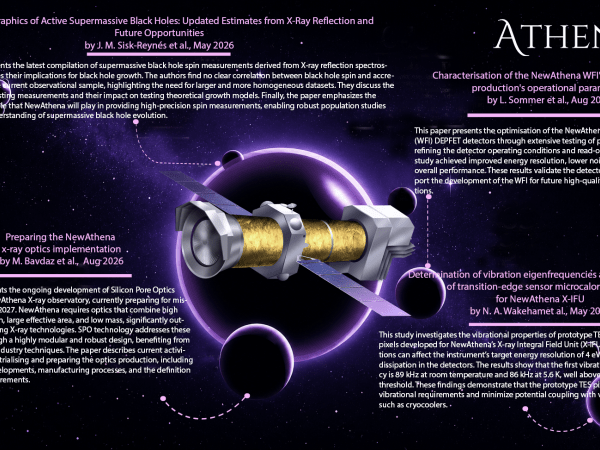 NewAthena Research Highlights #4
