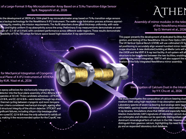 NewAthena Research Highlights #6