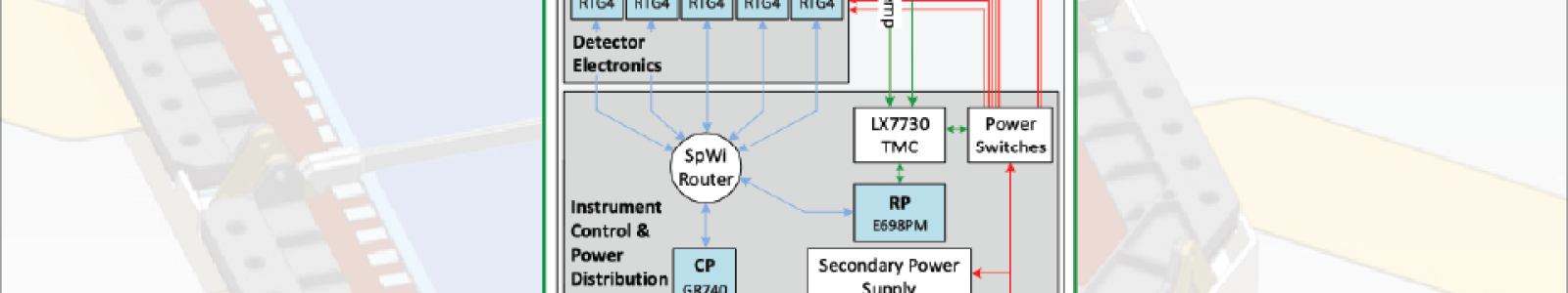 #AthenaNuggets: Distributed Control and Data Processing onboard Athena ...