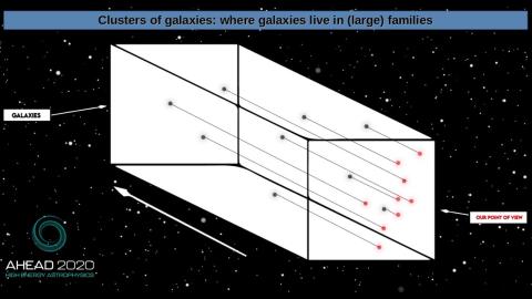 Embedded thumbnail for AHEAD2020: cúmulos de galaxias